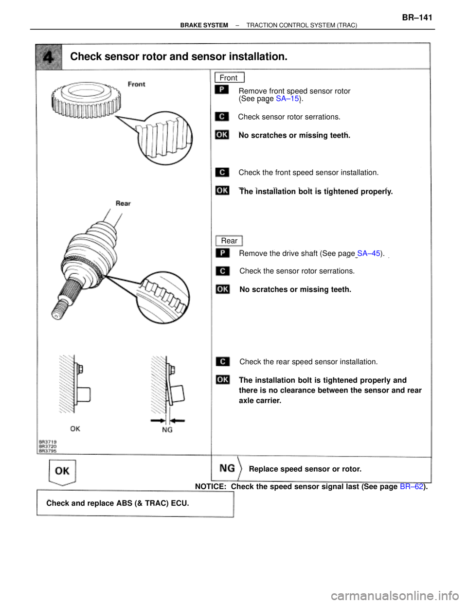 TOYOTA SUPRA 1995  Service Repair Manual (See page SA±15).
(See page SA±45).
Remove front speed sensor rotor
(See page SA±15).
Check sensor rotor serrations.
No scratches or missing teeth.
Check the front speed sensor installation.
The in