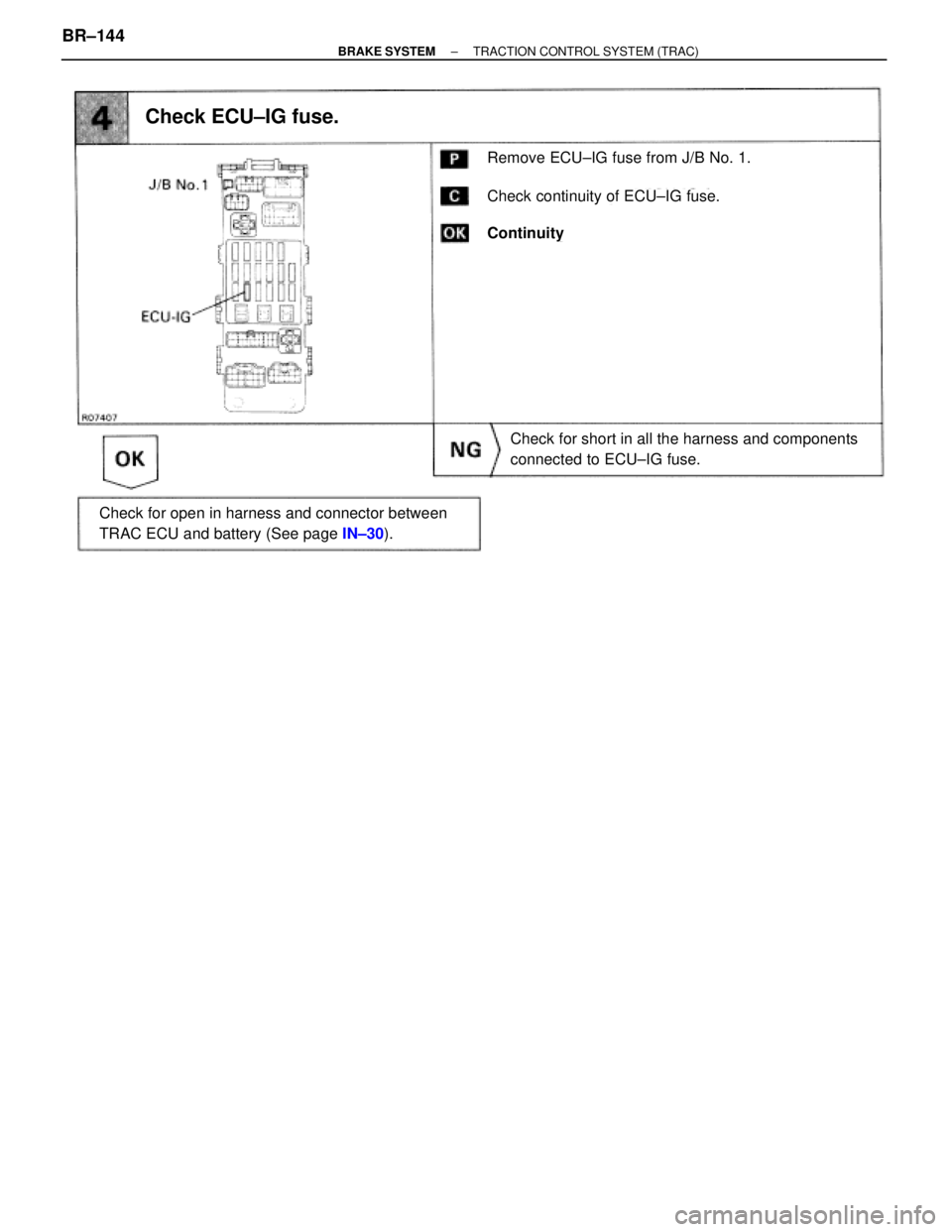TOYOTA SUPRA 1995  Service Repair Manual (See page IN±30).
Remove ECU±IG fuse from J/B No. 1.
Check continuity of ECU±IG fuse.
Continuity
Check ECU±IG fuse.
Check for short in all the harness and components
connected to ECU±IG fuse.
Che