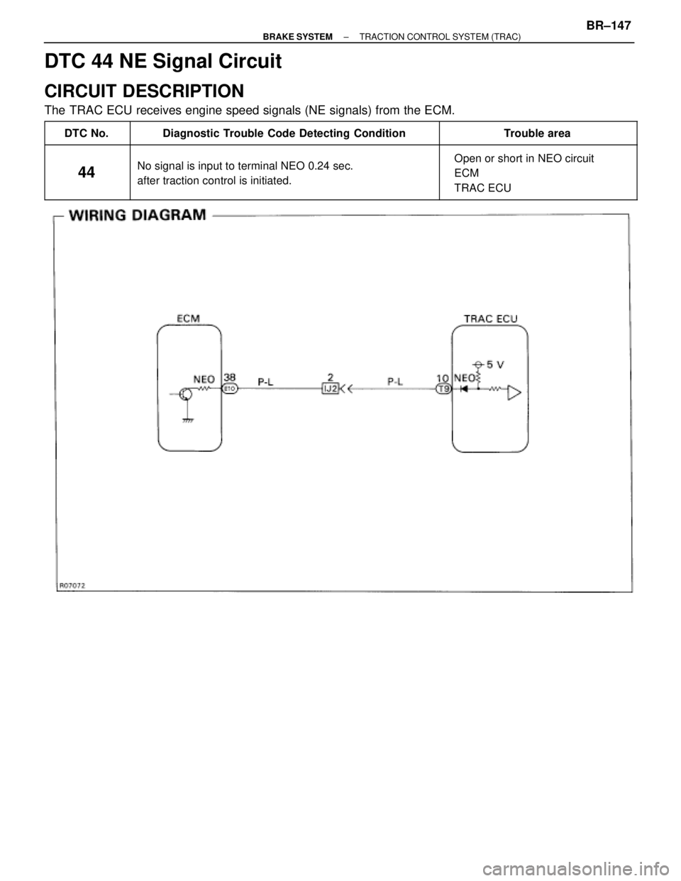 TOYOTA SUPRA 1995  Service Repair Manual DTC 44 NE Signal Circuit
CIRCUIT DESCRIPTION
The TRAC ECU receives engine speed signals (NE signals) from the ECM.
 DTC No. Diagnostic Trouble Code De