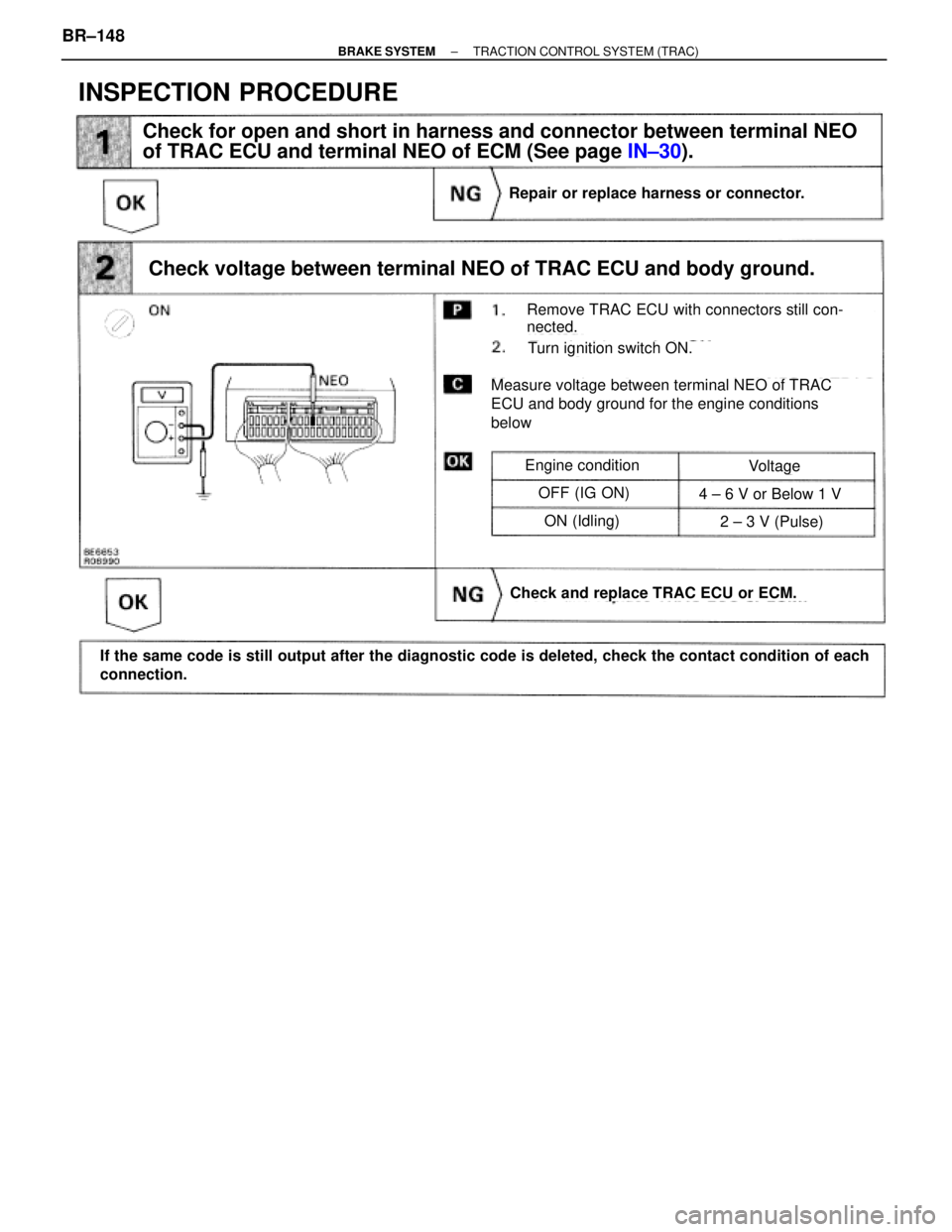 TOYOTA SUPRA 1995  Service Repair Manual (See page IN±30).
Check voltage between terminal NEO of TRAC ECU and body ground.
Remove TRAC ECU with connectors still con-
nected.
Repair or replace harness or connector.
Check and replace TRAC ECU