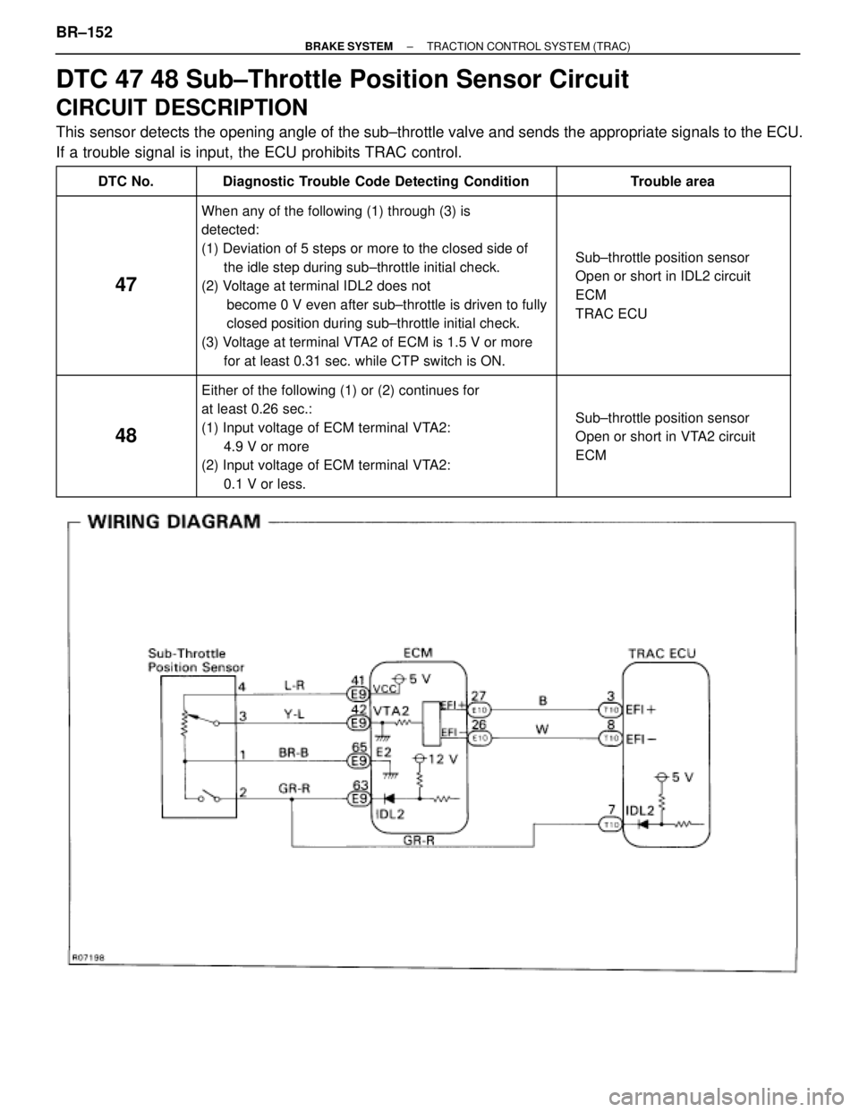 TOYOTA SUPRA 1995 Service Repair Manual DTC 47 48 Sub±Throttle Position Sensor Circuit
CIRCUIT DESCRIPTION
This sensor detects the opening angle of the sub±throttle valve and sends the appropriate signals to the ECU.
If a trouble signal i TOYOTA SUPRA 1995 Service Repair Manual DTC 47 48 Sub±Throttle Position Sensor Circuit
CIRCUIT DESCRIPTION
This sensor detects the opening angle of the sub±throttle valve and sends the appropriate signals to the ECU.
If a trouble signal i