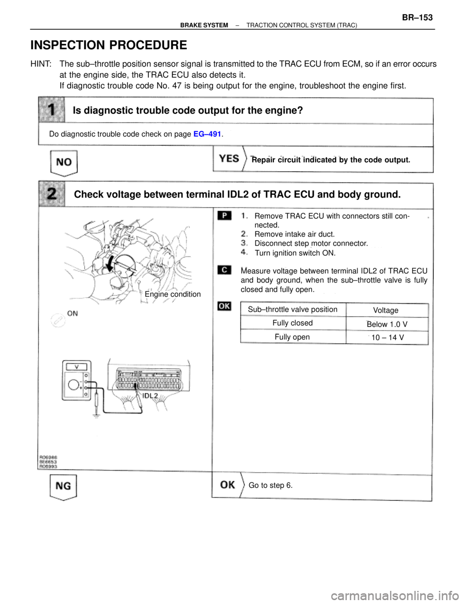 TOYOTA SUPRA 1995  Service Repair Manual INSPECTION PROCEDURE
HINT: The sub±throttle position sensor signal is transmitted to the TRAC ECU from ECM, so if an error occurs
at the engine side, the TRAC ECU also detects it.
If diagnostic troub
