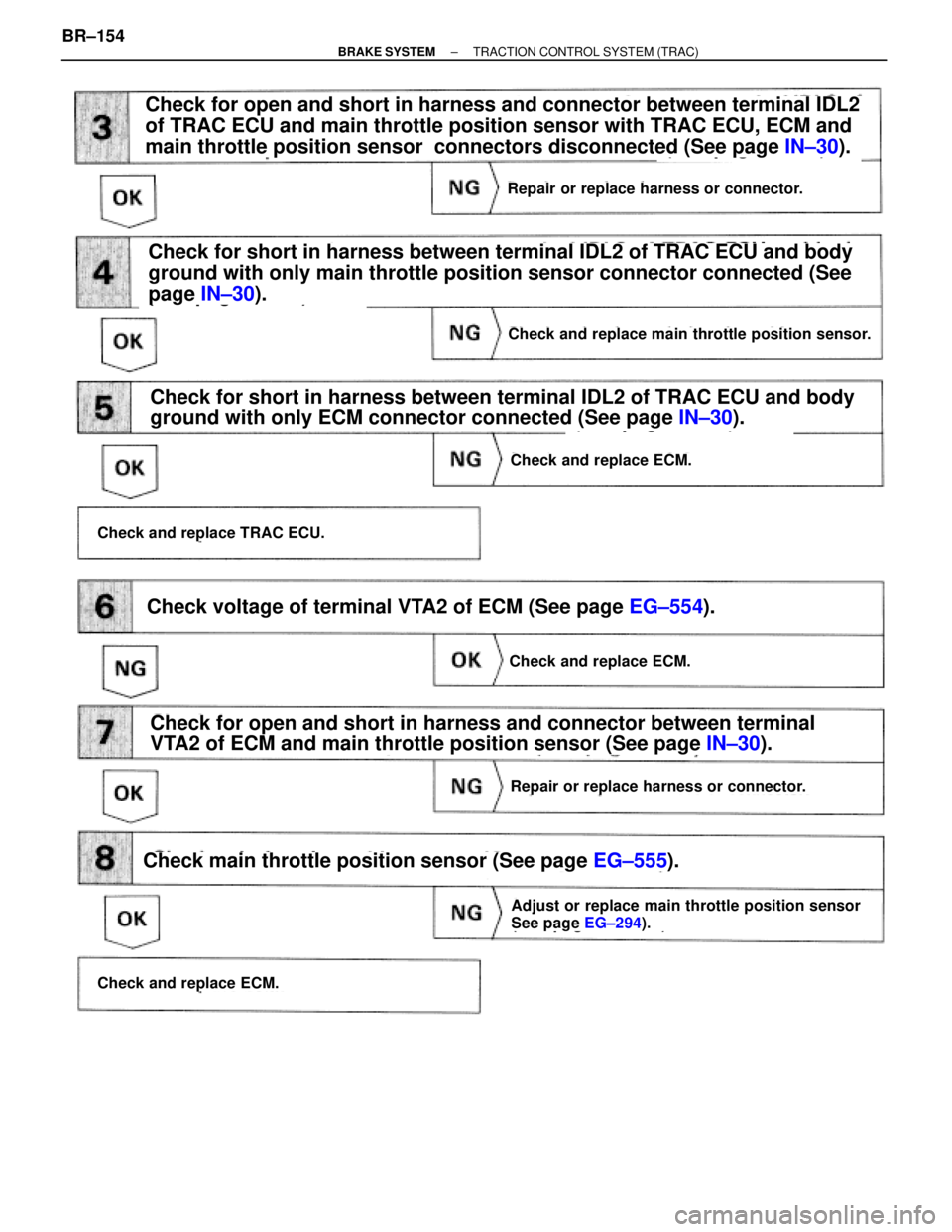 TOYOTA SUPRA 1995 Service Repair Manual (See page IN±30).
(See page IN±30).
(See page IN±30).
(See page EG±294).
Check for open and short in harness and connector between terminal IDL2
of TRAC ECU and main throttle position sensor with TOYOTA SUPRA 1995 Service Repair Manual (See page IN±30).
(See page IN±30).
(See page IN±30).
(See page EG±294).
Check for open and short in harness and connector between terminal IDL2
of TRAC ECU and main throttle position sensor with