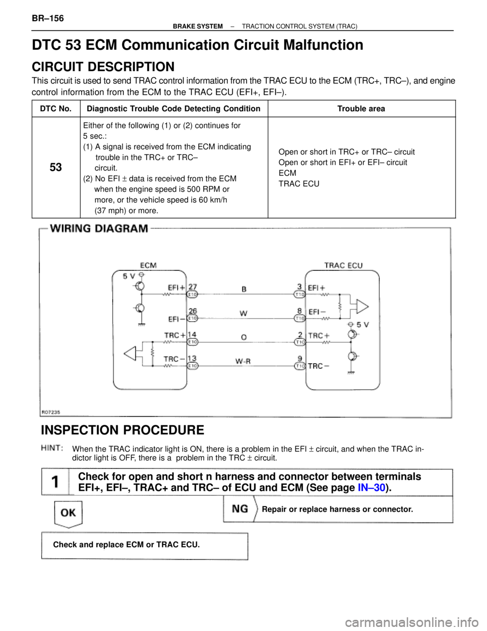 TOYOTA SUPRA 1995 Service Repair Manual (See page IN±30).
Check for open and short n harness and connector between terminals
EFI+, EFI±, TRAC+ and TRC± of ECU and ECM (See page IN±30).
When the TRAC indicator light is ON, there is a pro TOYOTA SUPRA 1995 Service Repair Manual (See page IN±30).
Check for open and short n harness and connector between terminals
EFI+, EFI±, TRAC+ and TRC± of ECU and ECM (See page IN±30).
When the TRAC indicator light is ON, there is a pro