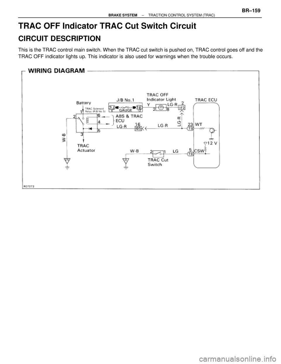 TOYOTA SUPRA 1995  Service Repair Manual TRAC OFF Indicator TRAC Cut Switch Circuit
CIRCUIT DESCRIPTION
This is the TRAC control main switch. When the TRAC cut switch is pushed on, TRAC control goes off and the
TRAC OFF indicator lights up. 