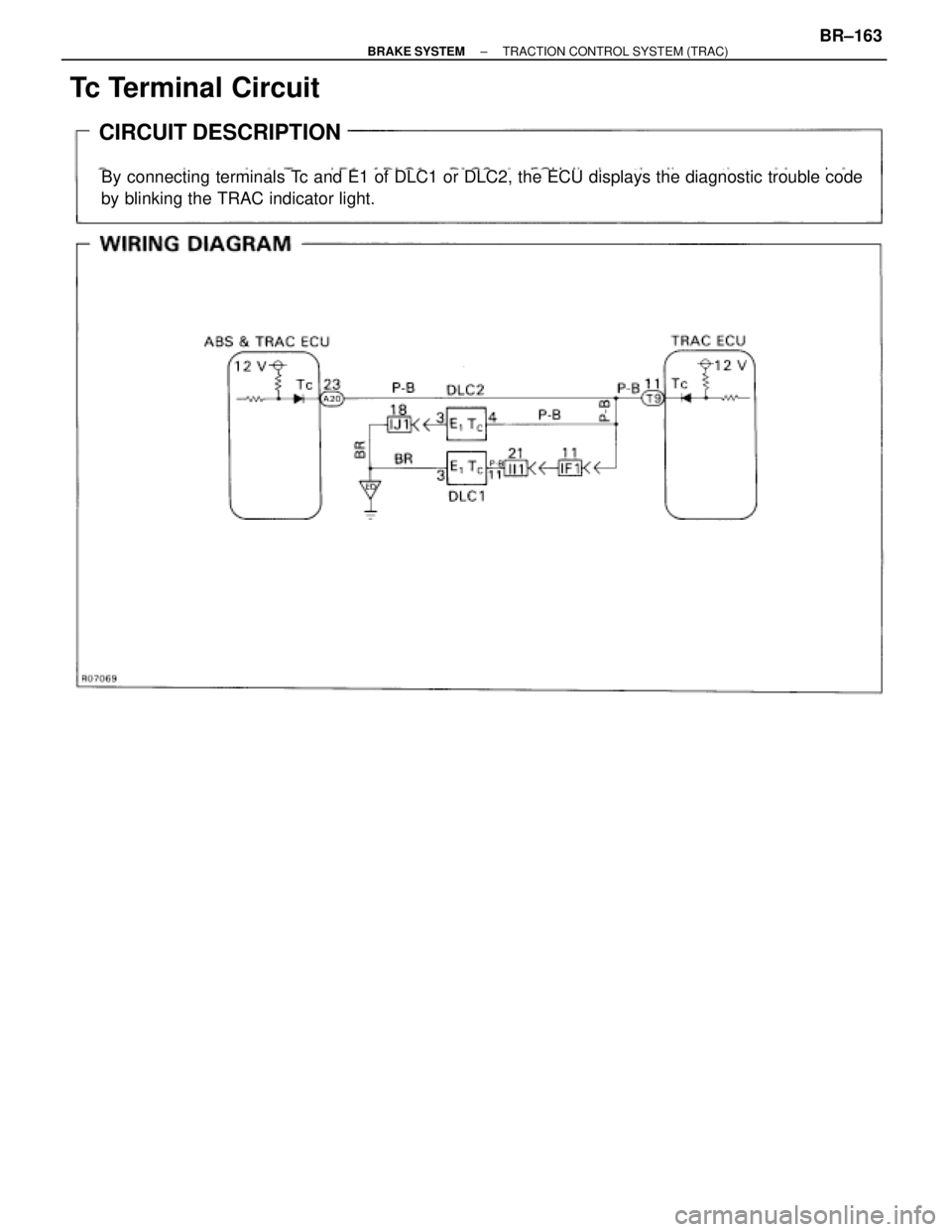 TOYOTA SUPRA 1995  Service Repair Manual  Tc Terminal Circuit
CIRCUIT DESCRIPTION
By connecting terminals Tc and E1 of DLC1 or DLC2, the ECU displays the diagnostic trouble code
by blinking the TRAC indicator light.
± BRAKE SYSTEMTRACTION C