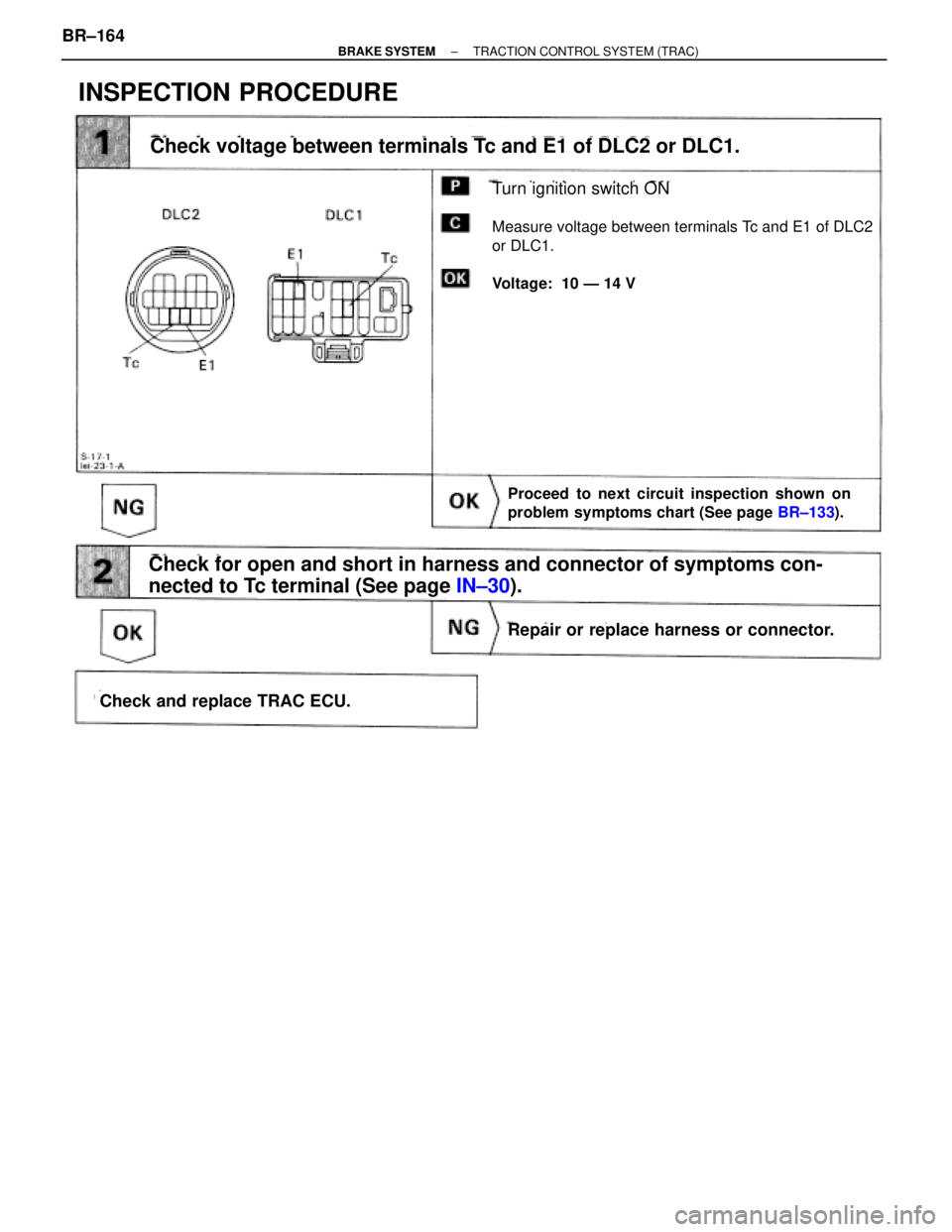 TOYOTA SUPRA 1995  Service Repair Manual (See page IN±30).
Check voltage between terminals Tc and E1 of DLC2 or DLC1.
Turn ignition switch ON
Measure voltage between terminals Tc and E1 of DLC2
or DLC1.
Voltage:  10 Ð 14 V
Proceed to next 