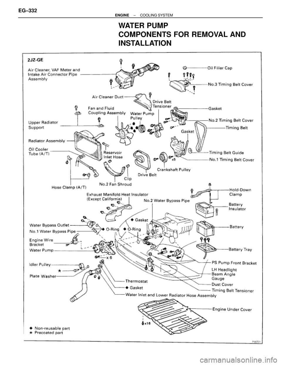 TOYOTA SUPRA 1995  Service Repair Manual WATER PUMP
COMPONENTS FOR REMOVAL AND
INSTALLATION
EG±332± ENGINECOOLING SYSTEM 