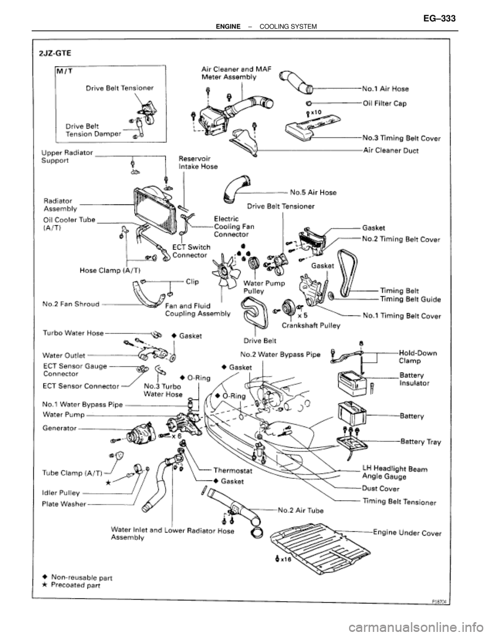 TOYOTA SUPRA 1995  Service Repair Manual ± ENGINECOOLING SYSTEMEG±333 
