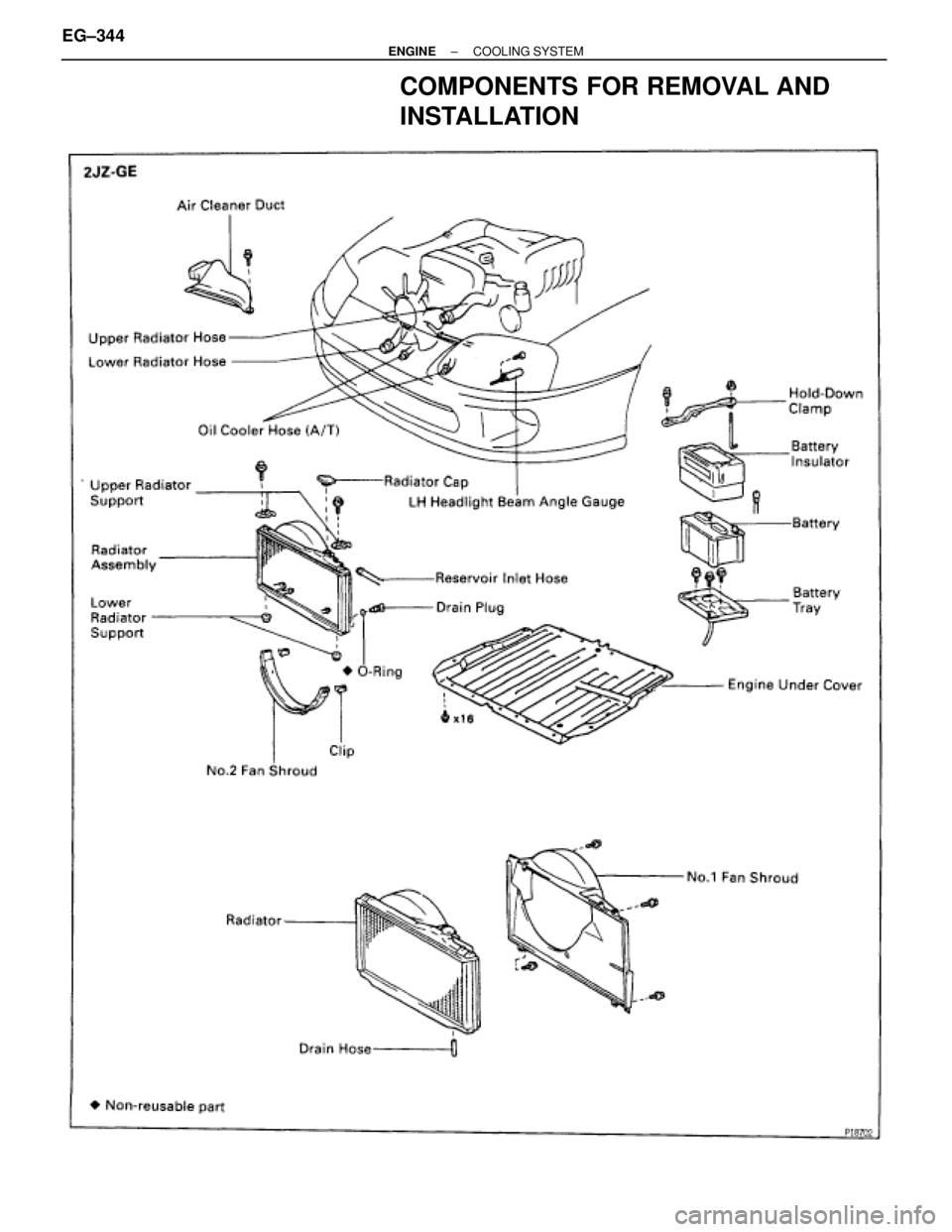TOYOTA SUPRA 1995  Service Repair Manual COMPONENTS FOR REMOVAL AND
INSTALLATION
EG±344± ENGINECOOLING SYSTEM 