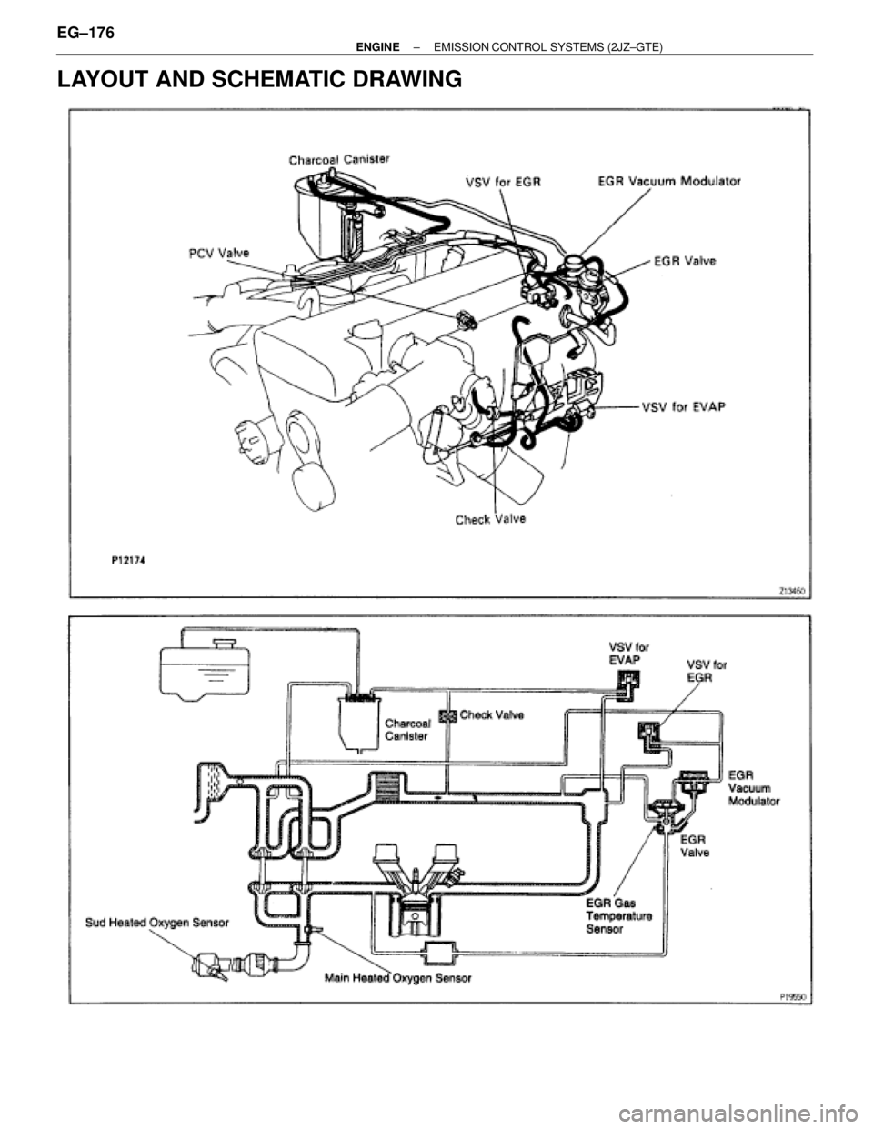 TOYOTA SUPRA 1995  Service Repair Manual LAYOUT AND SCHEMATIC DRAWING
EG±176± ENGINEEMISSION CONTROL SYSTEMS (2JZ±GTE) 