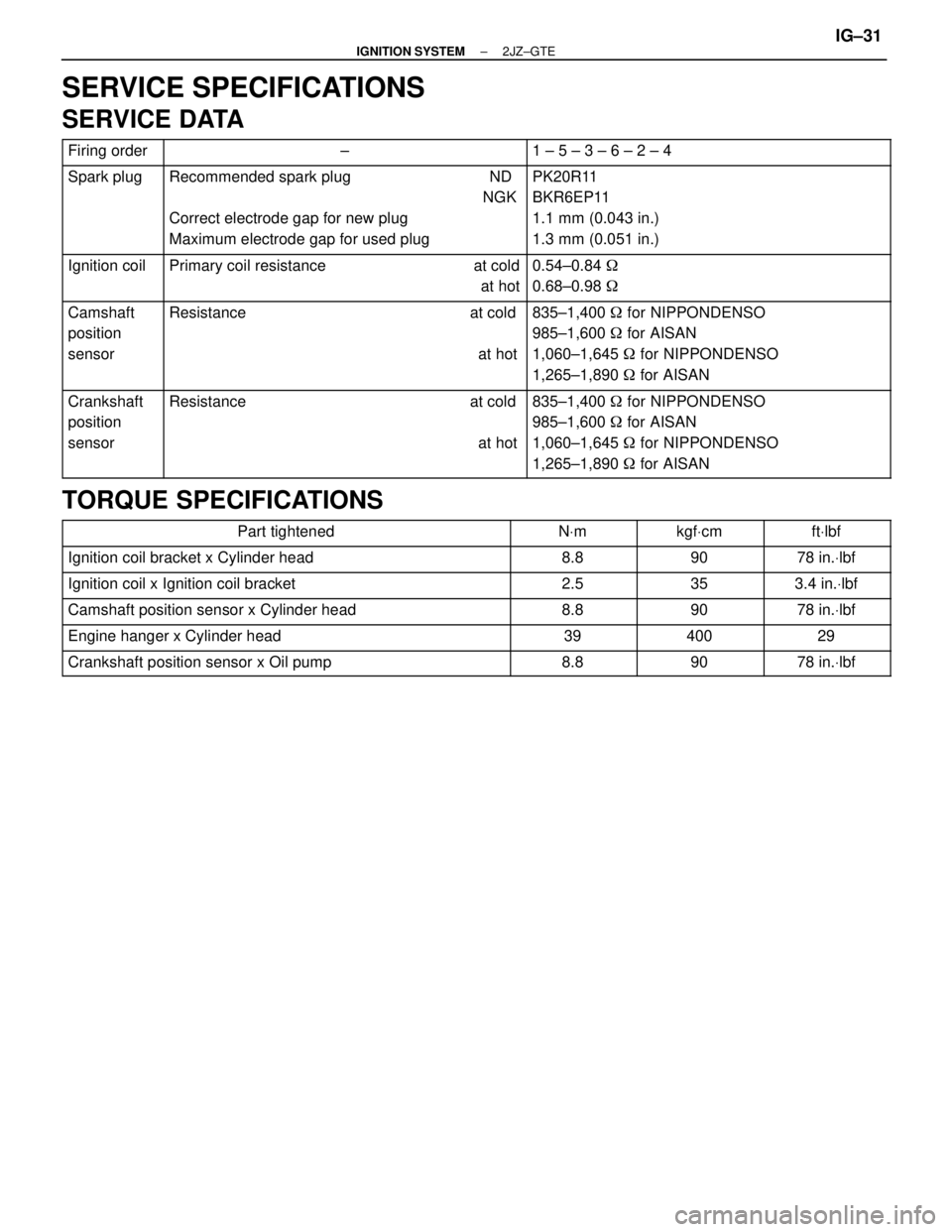 TOYOTA SUPRA 1995  Service Repair Manual SERVICE SPECIFICATIONS
SERVICE DATA
 Firing order ± 1 ± 5 ± 3 ± 6 ± 2 ± 4 
 
 
 
Spark plug