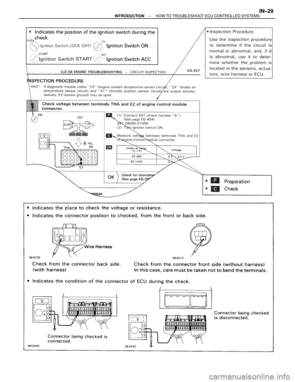 TOYOTA SUPRA 1995  Service Repair Manual ± INTRODUCTIONHOW TO TROUBLESHOOT ECU CONTROLLED SYSTEMSIN±29 