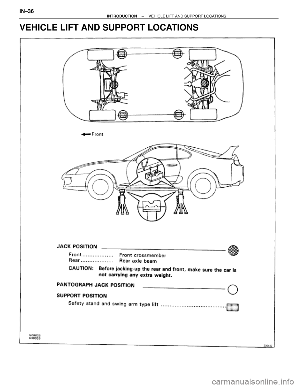 TOYOTA SUPRA 1995  Service Repair Manual VEHICLE LIFT AND SUPPORT LOCATIONS
IN±36± INTRODUCTIONVEHICLE LIFT AND SUPPORT LOCATIONS 