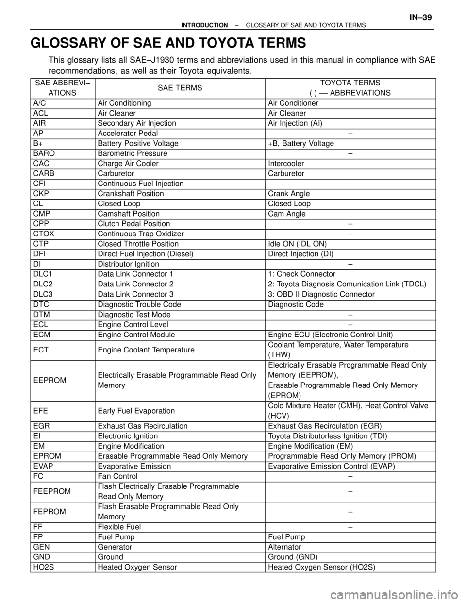 TOYOTA SUPRA 1995  Service Repair Manual GLOSSARY OF SAE AND TOYOTA TERMS
This glossary lists all SAE±J1930 terms and abbreviations used in this manual in compliance with SAE
recommendations,  as well as their Toyota  equivalents.
 