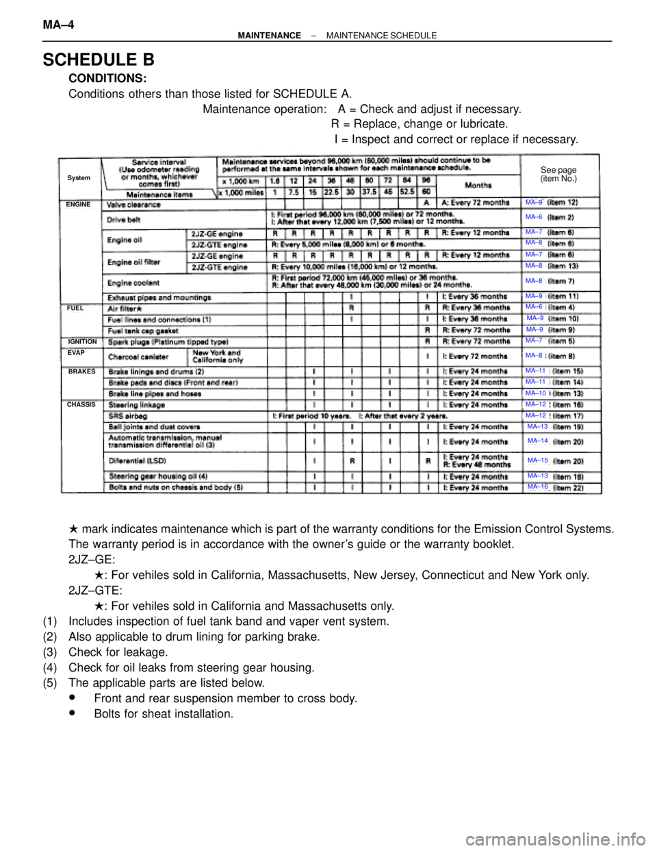 TOYOTA SUPRA 1995 Service Repair Manual SCHEDULE B
CONDITIONS:
Conditions others than those listed for SCHEDULE A.
Maintenance operation: A = Check and adjust if necessary.
R = Replace, change or lubricate.
I = Inspect and correct or TOYOTA SUPRA 1995 Service Repair Manual SCHEDULE B
CONDITIONS:
Conditions others than those listed for SCHEDULE A.
Maintenance operation: A = Check and adjust if necessary.
R = Replace, change or lubricate.
I = Inspect and correct or