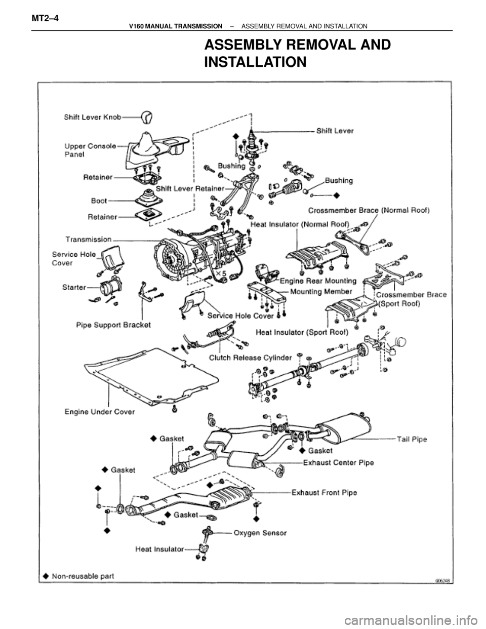 TOYOTA SUPRA 1995  Service Repair Manual ASSEMBLY REMOVAL AND
INSTALLATION
MT2±4± V160 MANUAL TRANSMISSIONASSEMBLY REMOVAL AND INSTALLATION 
