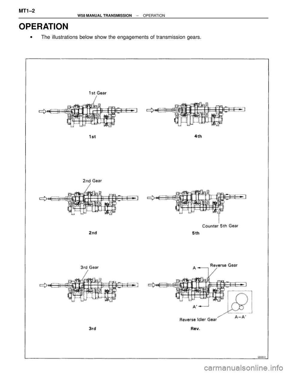 TOYOTA SUPRA 1995  Service Repair Manual OPERATION
wThe illustrations below show the engagements of transmission gears. MT1±2
± W58 MANUAL TRANSMISSIONOPERATION 