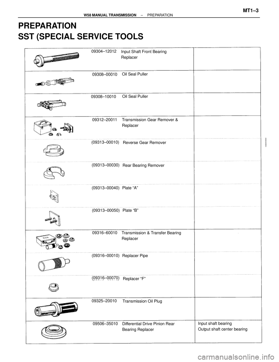 TOYOTA SUPRA 1995  Service Repair Manual PREPARATION
SST (SPECIAL SERVICE TOOLS
09304±12012
09308±00010
09308±10010
09312±20011
(09313±00010)
(09313±00030)
(09313±00040)
(09313±00050)
Input Shaft Front Bearing
Replacer
Oil Seal Pulle