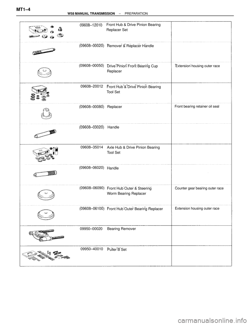 TOYOTA SUPRA 1995  Service Repair Manual Front Hub & Drive Pinion Bearing
Replacer Set
Remover & Replacer Handle
Drive Pinion Front Bearing Cup
Replacer
Front Hub & Drive Pinion Bearing
Tool Set
Replacer
Handle
Axle Hub & Drive Pinion Bearin