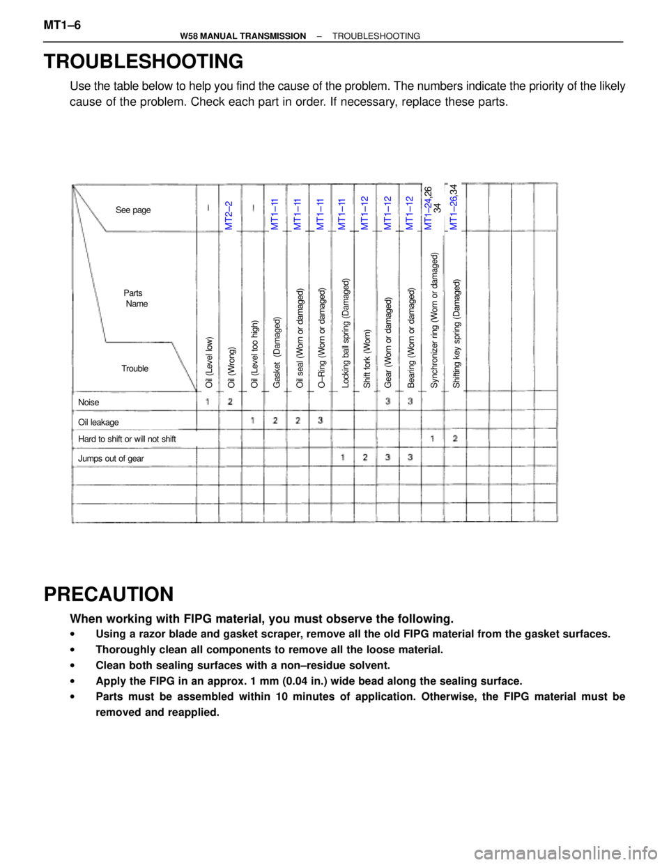 TOYOTA SUPRA 1995 Service Repair Manual MT1±11MT1±26,34MT2±2MT1±24,26
34MT1±11MT1±11MT1±11MT1±12MT1±12MT1±12
Oil (Level low)O±Ring (Worn or damaged)Oil seal (Worn or damaged)Gasket (Damaged)Oil (Level too high)Oil (Wrong)Bearing TOYOTA SUPRA 1995 Service Repair Manual MT1±11MT1±26,34MT2±2MT1±24,26
34MT1±11MT1±11MT1±11MT1±12MT1±12MT1±12
Oil (Level low)O±Ring (Worn or damaged)Oil seal (Worn or damaged)Gasket (Damaged)Oil (Level too high)Oil (Wrong)Bearing