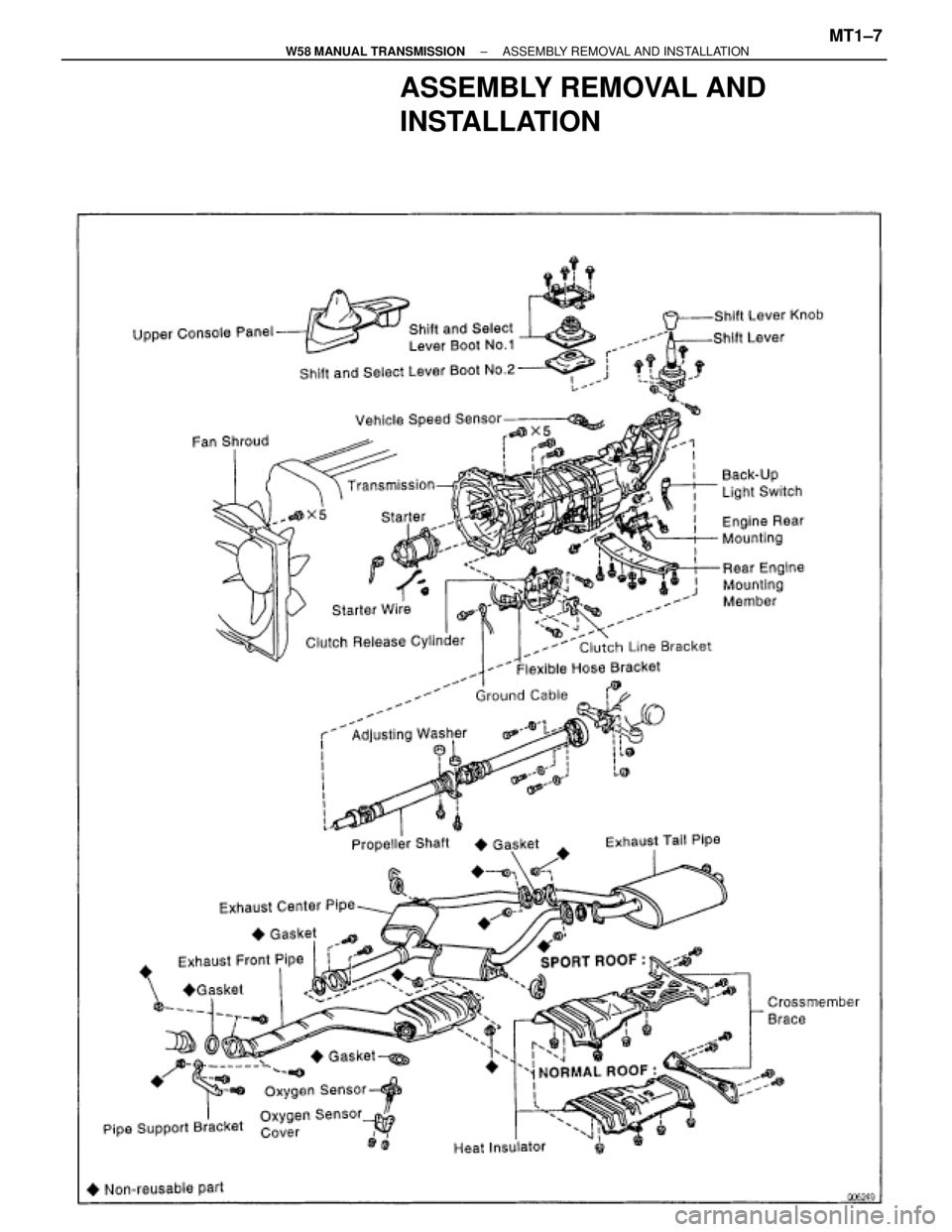 TOYOTA SUPRA 1995  Service Repair Manual ASSEMBLY REMOVAL AND
INSTALLATION
± W58 MANUAL TRANSMISSIONASSEMBLY REMOVAL AND INSTALLATIONMT1±7 