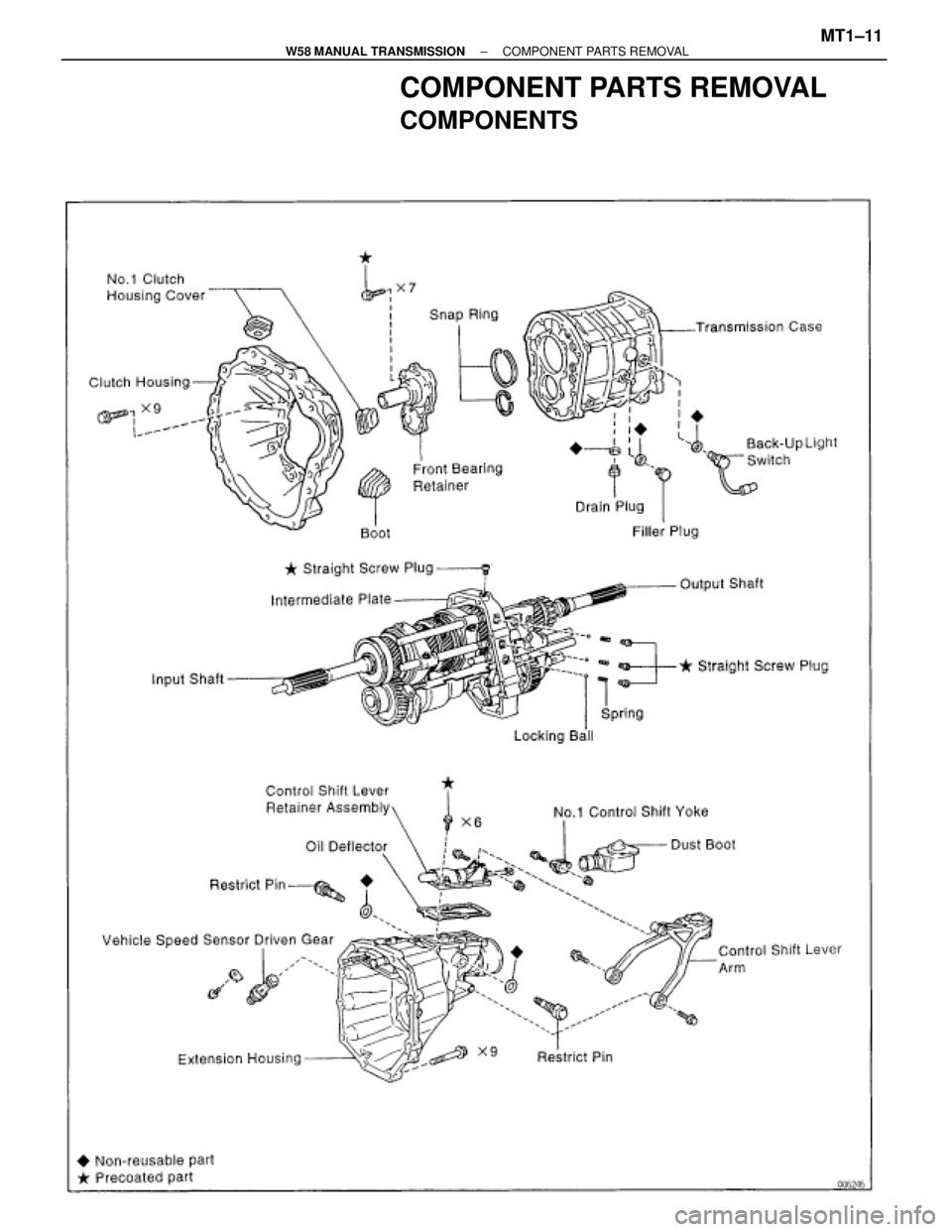 TOYOTA SUPRA 1995  Service Repair Manual COMPONENT PARTS REMOVAL
COMPONENTS
± W58 MANUAL TRANSMISSIONCOMPONENT PARTS REMOVALMT1±11 