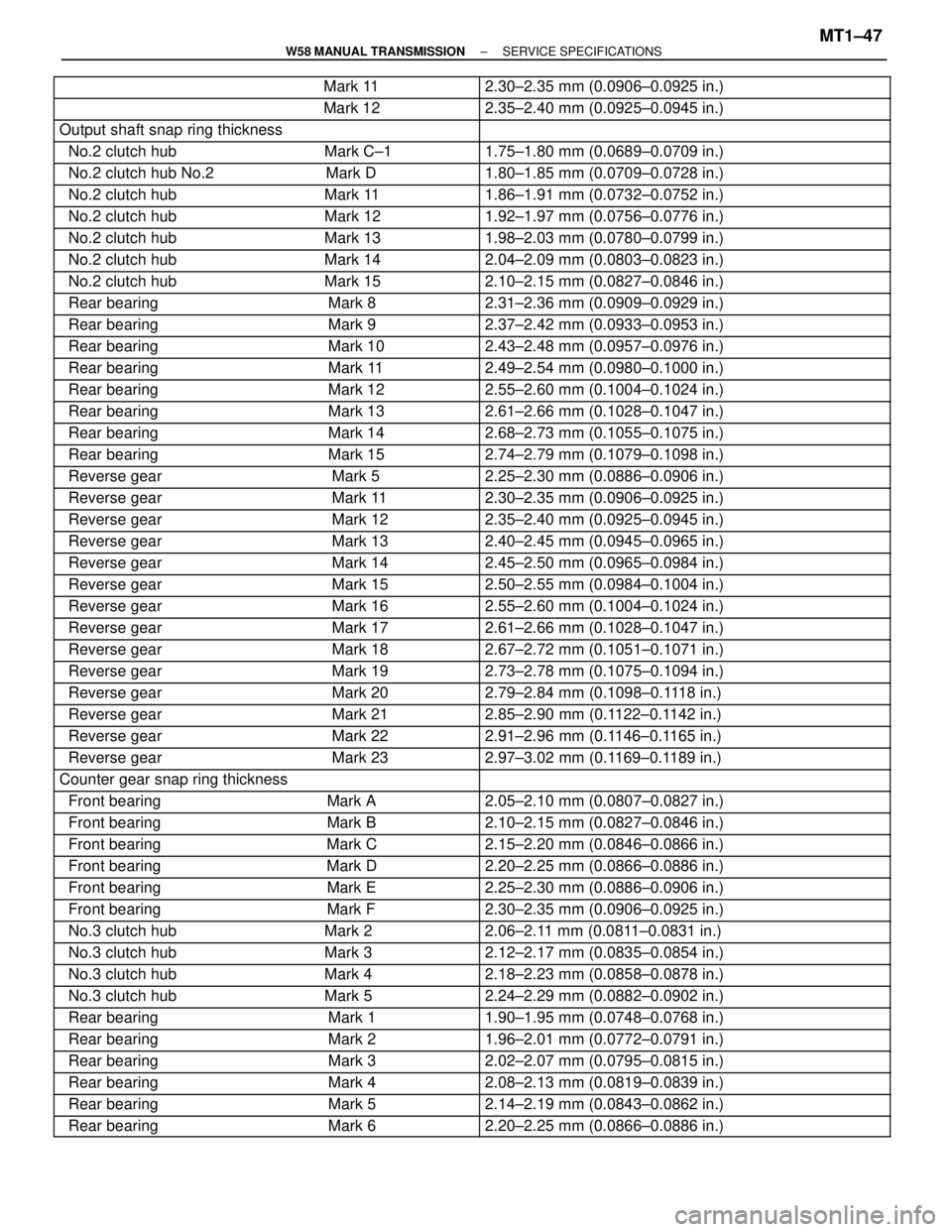 TOYOTA SUPRA 1995 Service Repair Manual Mark 11 2.30±2.35 mm (0.0906±0.0925 in.)
TOYOTA SUPRA 1995 Service Repair Manual Mark 11 2.30±2.35 mm (0.0906±0.0925 in.)
