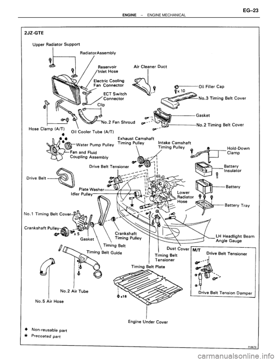 TOYOTA SUPRA 1995  Service Repair Manual ± ENGINEENGINE MECHANICALEG±23 