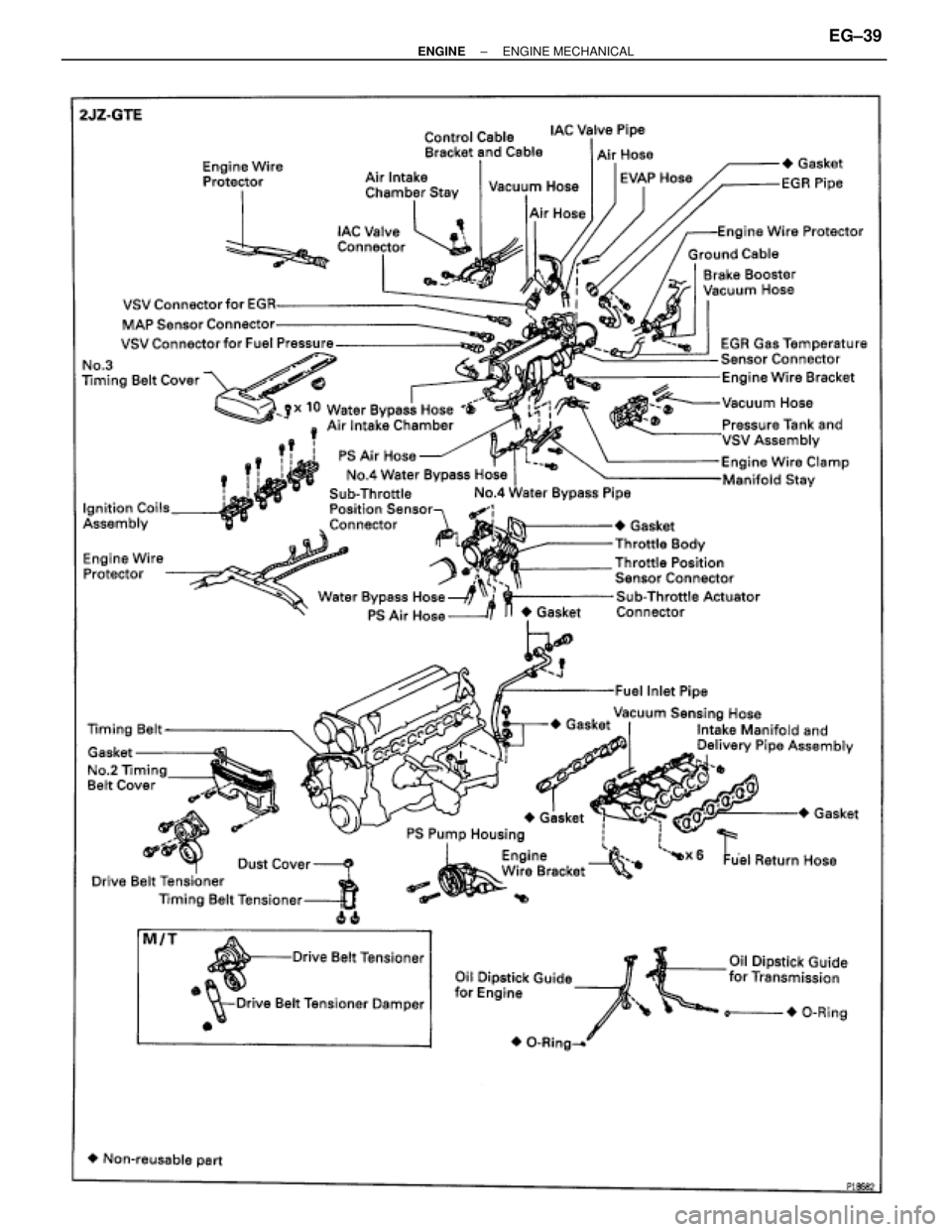 TOYOTA SUPRA 1995  Service Repair Manual ± ENGINEENGINE MECHANICALEG±39 