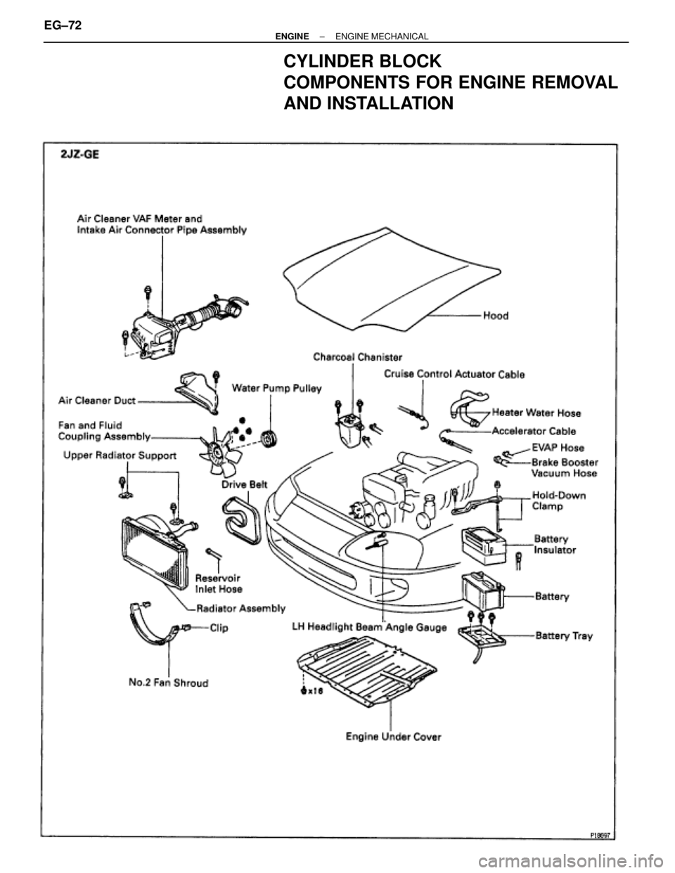 TOYOTA SUPRA 1995  Service Repair Manual CYLINDER BLOCK
COMPONENTS FOR ENGINE REMOVAL
AND INSTALLATION
EG±72± ENGINEENGINE MECHANICAL 