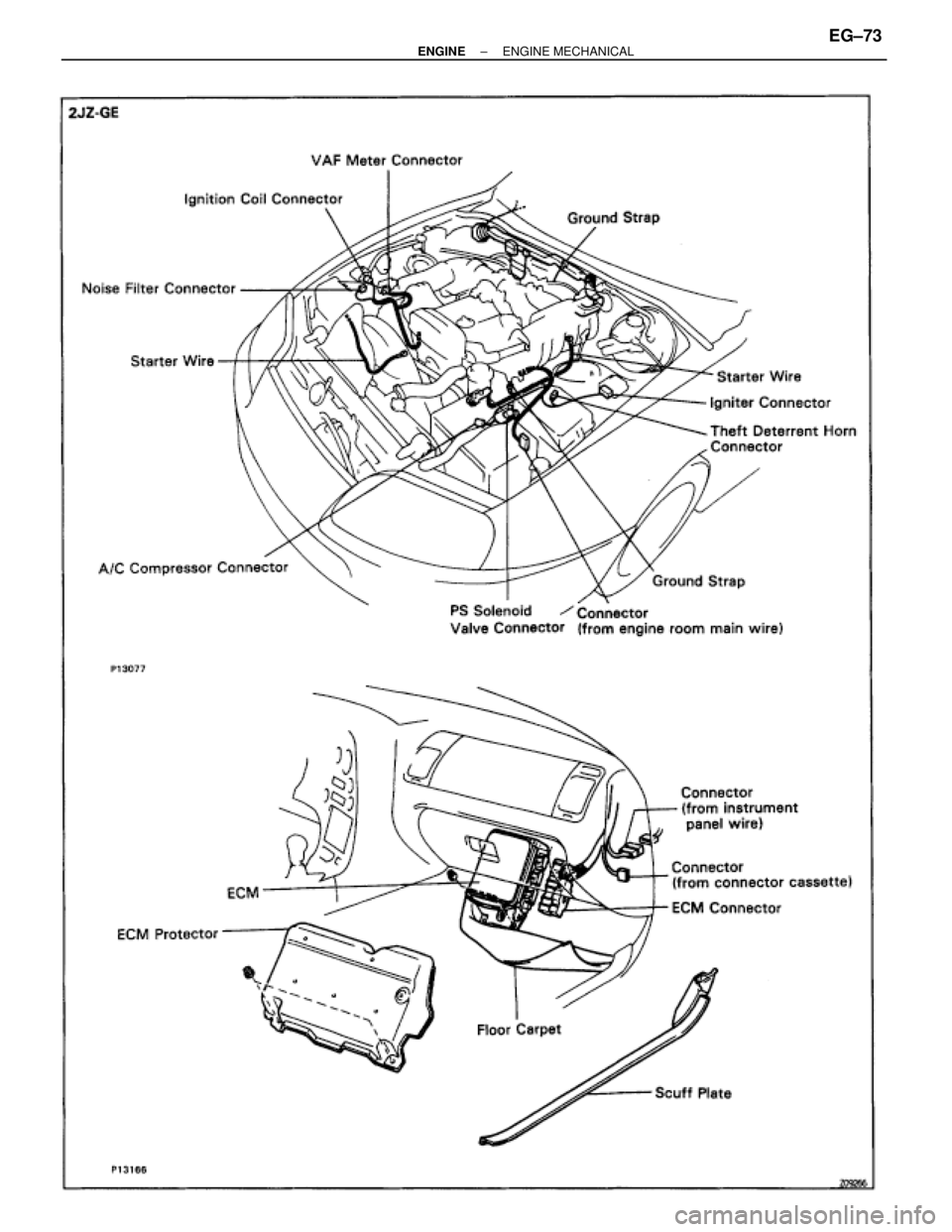 TOYOTA SUPRA 1995  Service Repair Manual ± ENGINEENGINE MECHANICALEG±73 