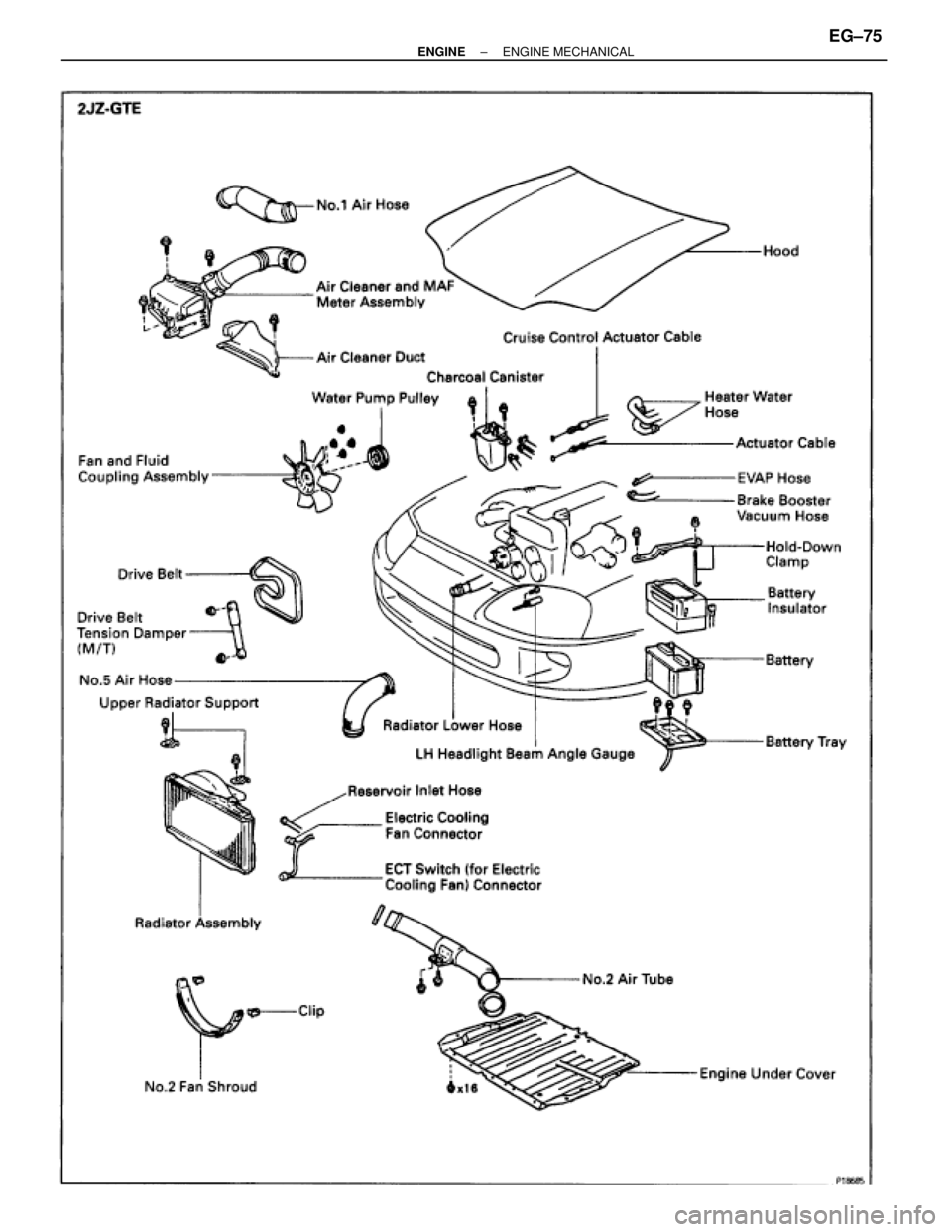 TOYOTA SUPRA 1995  Service Repair Manual ± ENGINEENGINE MECHANICALEG±75 