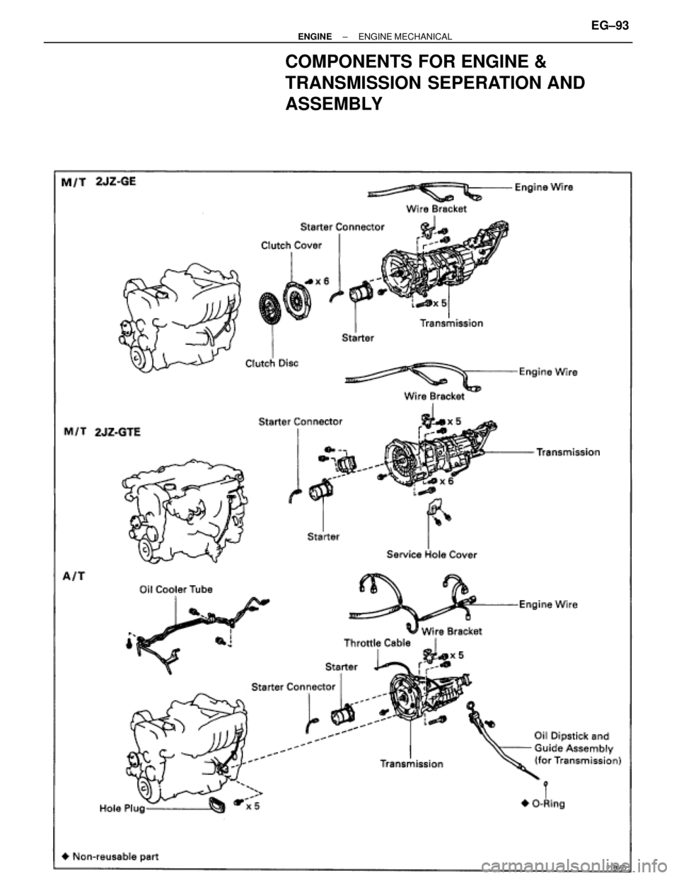 TOYOTA SUPRA 1995  Service Repair Manual COMPONENTS FOR ENGINE &
TRANSMISSION SEPERATION AND
ASSEMBLY
± ENGINEENGINE MECHANICALEG±93 