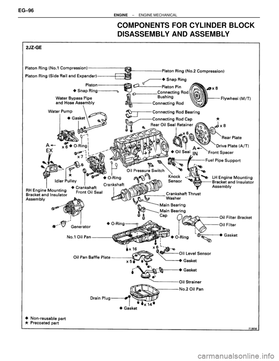 TOYOTA SUPRA 1995  Service Repair Manual COMPONENTS FOR CYLINDER BLOCK
DISASSEMBLY AND ASSEMBLY
EG±96± ENGINEENGINE MECHANICAL 