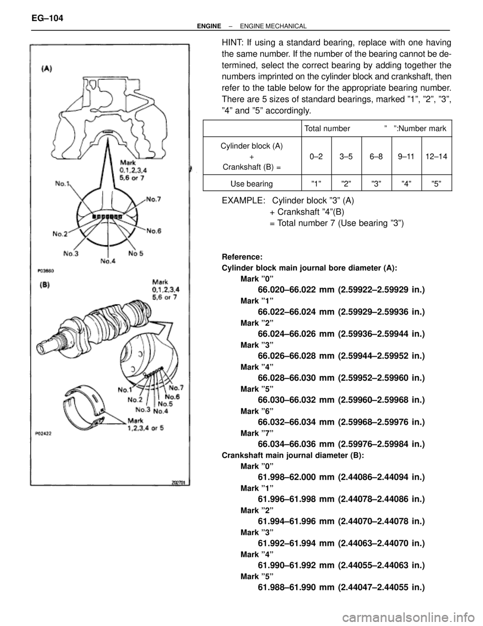 TOYOTA SUPRA 1995 Service Repair Manual HINT: If using a standard bearing, replace with one having
the same number. If the number of the bearing cannot be de-
termined, select the correct bearing by adding together the
numbers imprinted on TOYOTA SUPRA 1995 Service Repair Manual HINT: If using a standard bearing, replace with one having
the same number. If the number of the bearing cannot be de-
termined, select the correct bearing by adding together the
numbers imprinted on