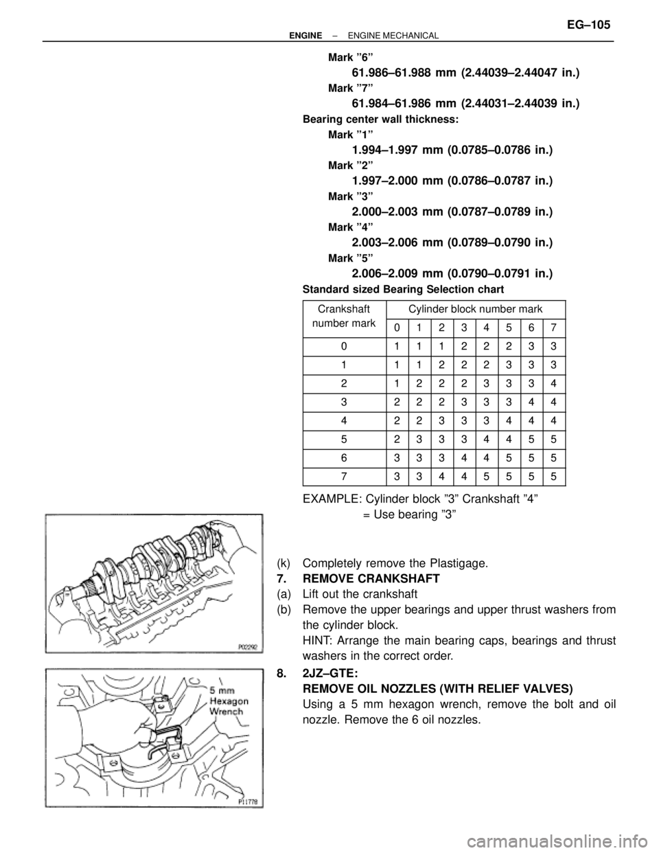 TOYOTA SUPRA 1995 Service Repair Manual Mark º6º
61.986±61.988 mm (2.44039±2.44047 in.)
Mark º7º
61.984±61.986 mm (2.44031±2.44039 in.)
Bearing center wall thickness:
Mark º1º
1.994±1.997 mm (0.0785±0.0786 in.)
Mark º2º
1.997 TOYOTA SUPRA 1995 Service Repair Manual Mark º6º
61.986±61.988 mm (2.44039±2.44047 in.)
Mark º7º
61.984±61.986 mm (2.44031±2.44039 in.)
Bearing center wall thickness:
Mark º1º
1.994±1.997 mm (0.0785±0.0786 in.)
Mark º2º
1.997