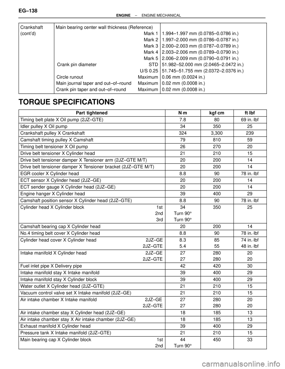TOYOTA SUPRA 1995 Service Repair Manual
Crankshaft
(contd)
TOYOTA SUPRA 1995 Service Repair Manual
Crankshaft
(contd)
