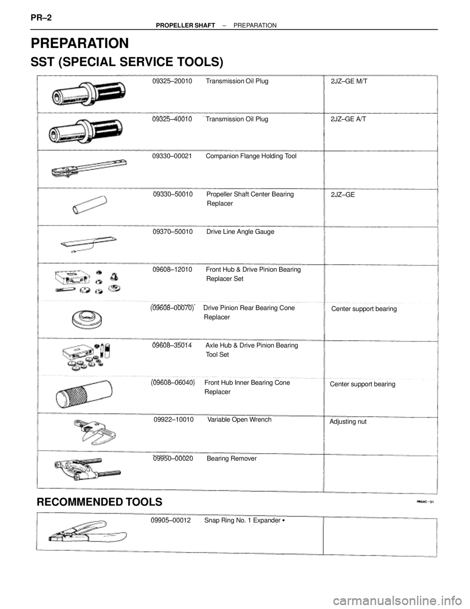 TOYOTA SUPRA 1995  Service Repair Manual PREPARATION
SST (SPECIAL SERVICE TOOLS)
09325±20010 Transmission Oil Plug2JZ±GE M/T
09330±00021Companion Flange Holding Tool
09330±50010 Propeller Shaft Center Bearing
Replacer
09370±50010 Drive 