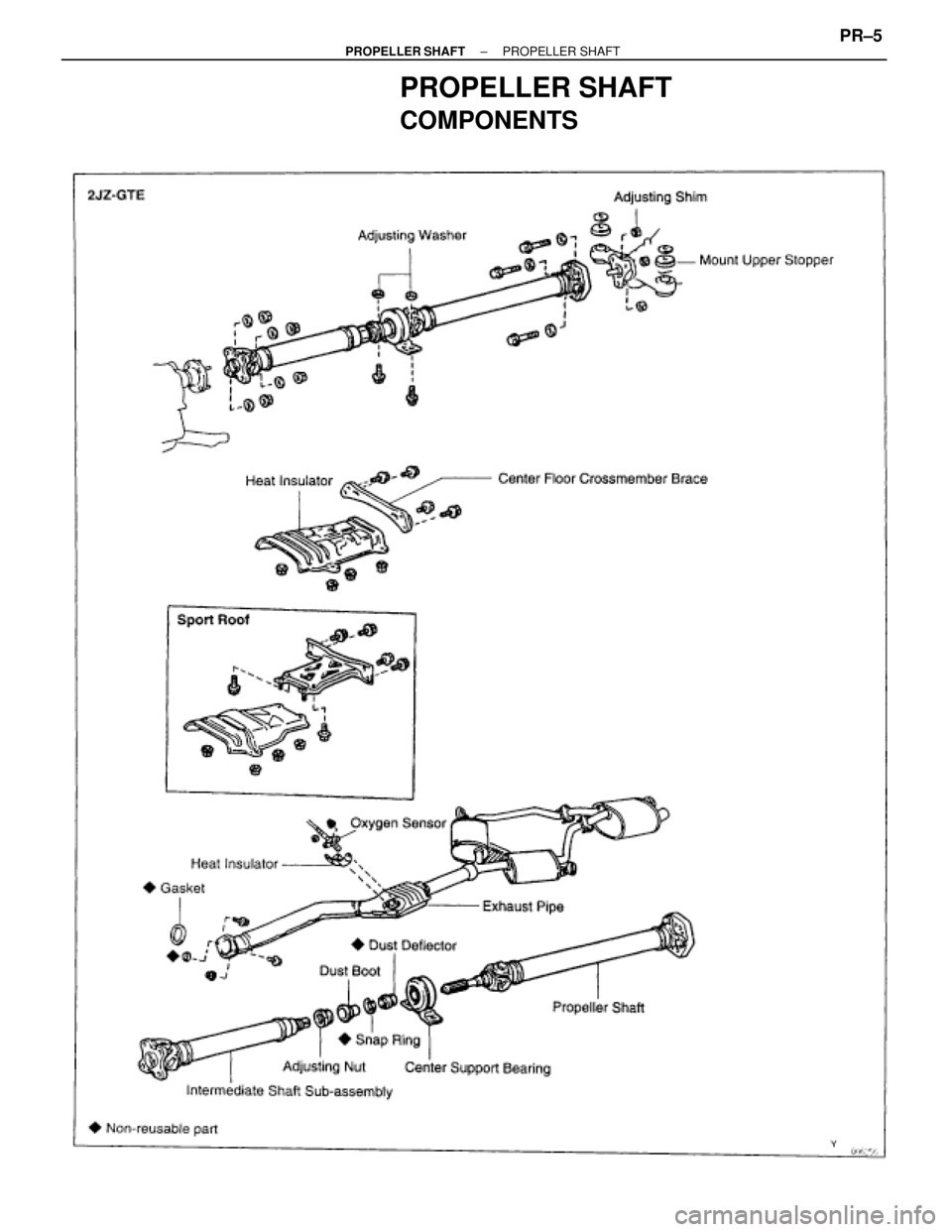 TOYOTA SUPRA 1995  Service Repair Manual PROPELLER SHAFT
COMPONENTS
± PROPELLER SHAFTPROPELLER SHAFTPR±5 