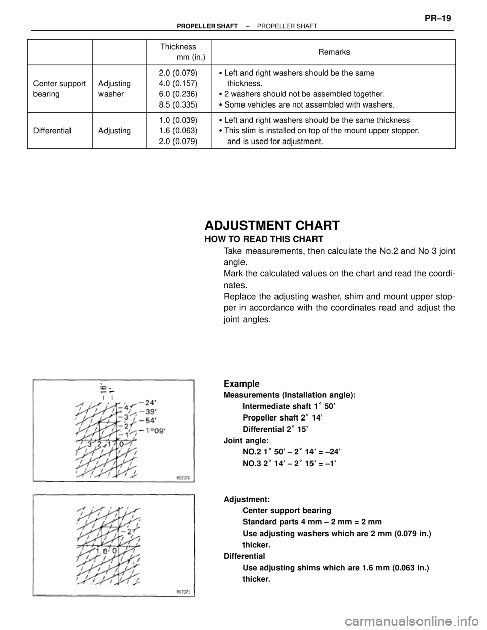 TOYOTA SUPRA 1995 Service Repair Manual
Thickness
mm (in.)
Remarks
Center sup TOYOTA SUPRA 1995 Service Repair Manual
Thickness
mm (in.)
Remarks
Center sup