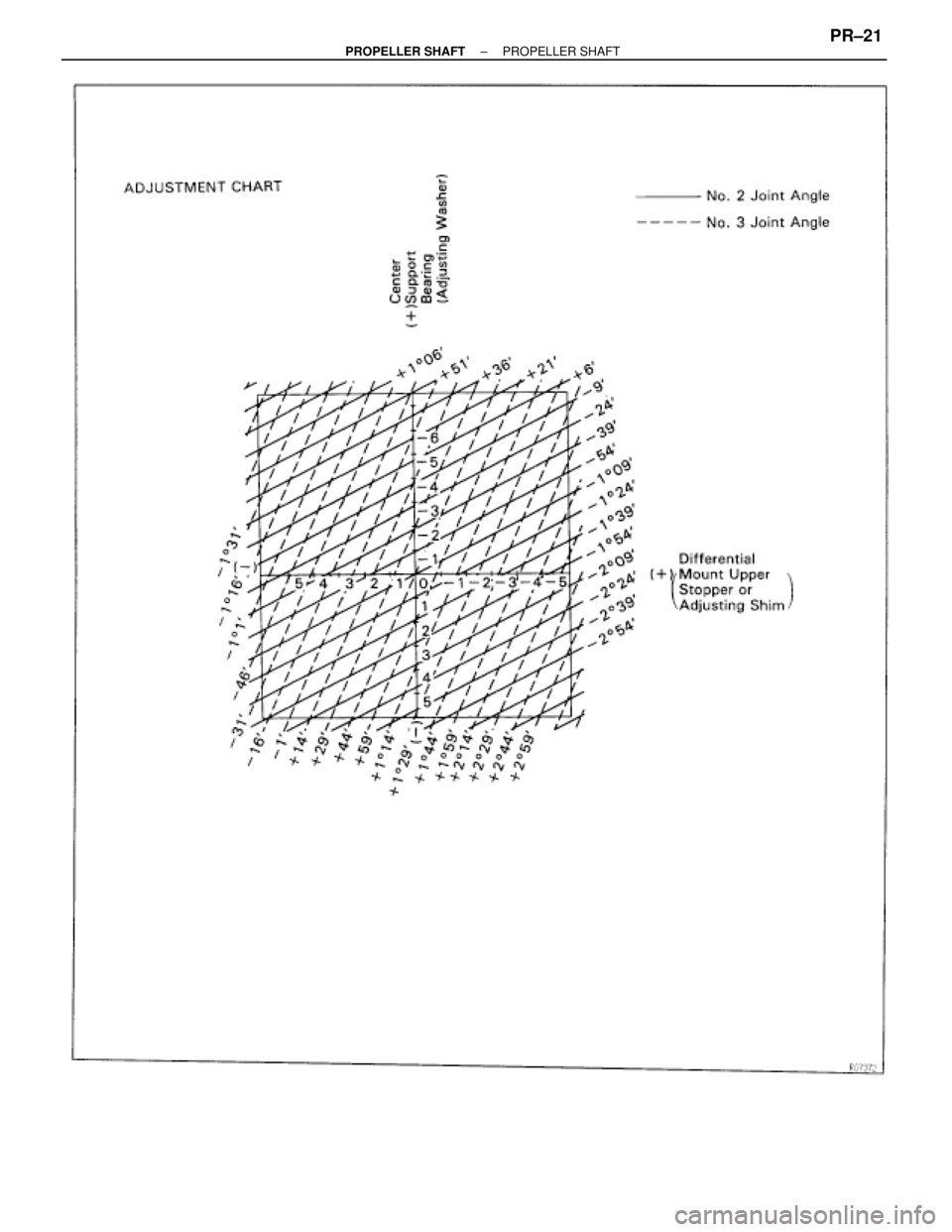 TOYOTA SUPRA 1995  Service Repair Manual ± PROPELLER SHAFTPROPELLER SHAFTPR±21 