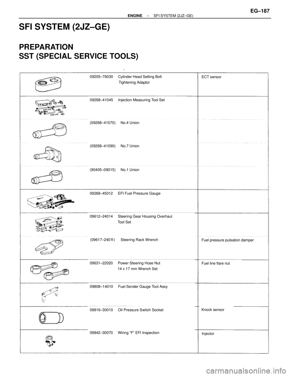 TOYOTA SUPRA 1995  Service Repair Manual 09205±76030Cylinder Head Setting Bolt
Tightening Adaptor
09268±41045Injection Measuring Tool Set
(09268±41070)No.4 Union
(09268±41090)No.7 Union
(90405±09015)No.1 Union
09268±45012 EFI Fuel Pres
