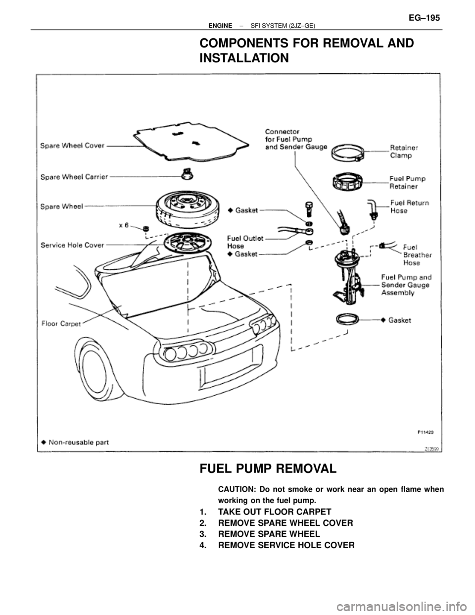 TOYOTA SUPRA 1995  Service Repair Manual COMPONENTS FOR REMOVAL AND
INSTALLATION
FUEL PUMP REMOVAL
CAUTION: Do not smoke or work near an open flame when
working  on the fuel pump.
1.  TAKE OUT FLOOR CARPET
2.  REMOVE SPARE WHEEL COVER
3. REM