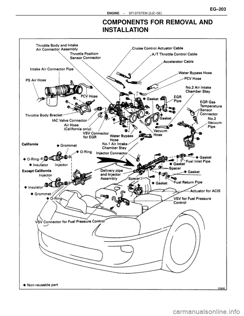 TOYOTA SUPRA 1995  Service Repair Manual COMPONENTS FOR REMOVAL AND
INSTALLATION
± ENGINESFI SYSTEM (2JZ±GE)EG±203 