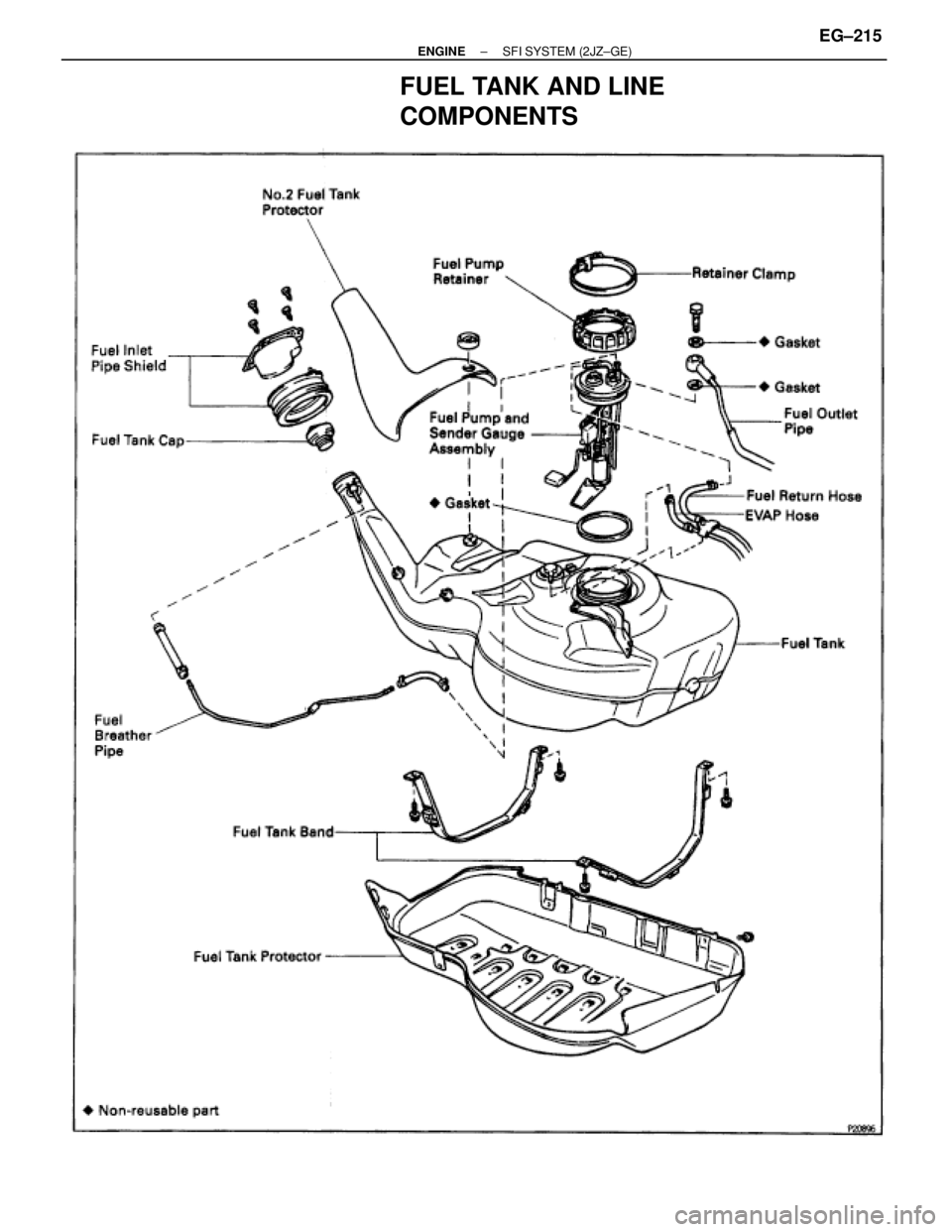 TOYOTA SUPRA 1995  Service Repair Manual FUEL TANK AND LINE
COMPONENTS
± ENGINESFI SYSTEM (2JZ±GE)EG±215 