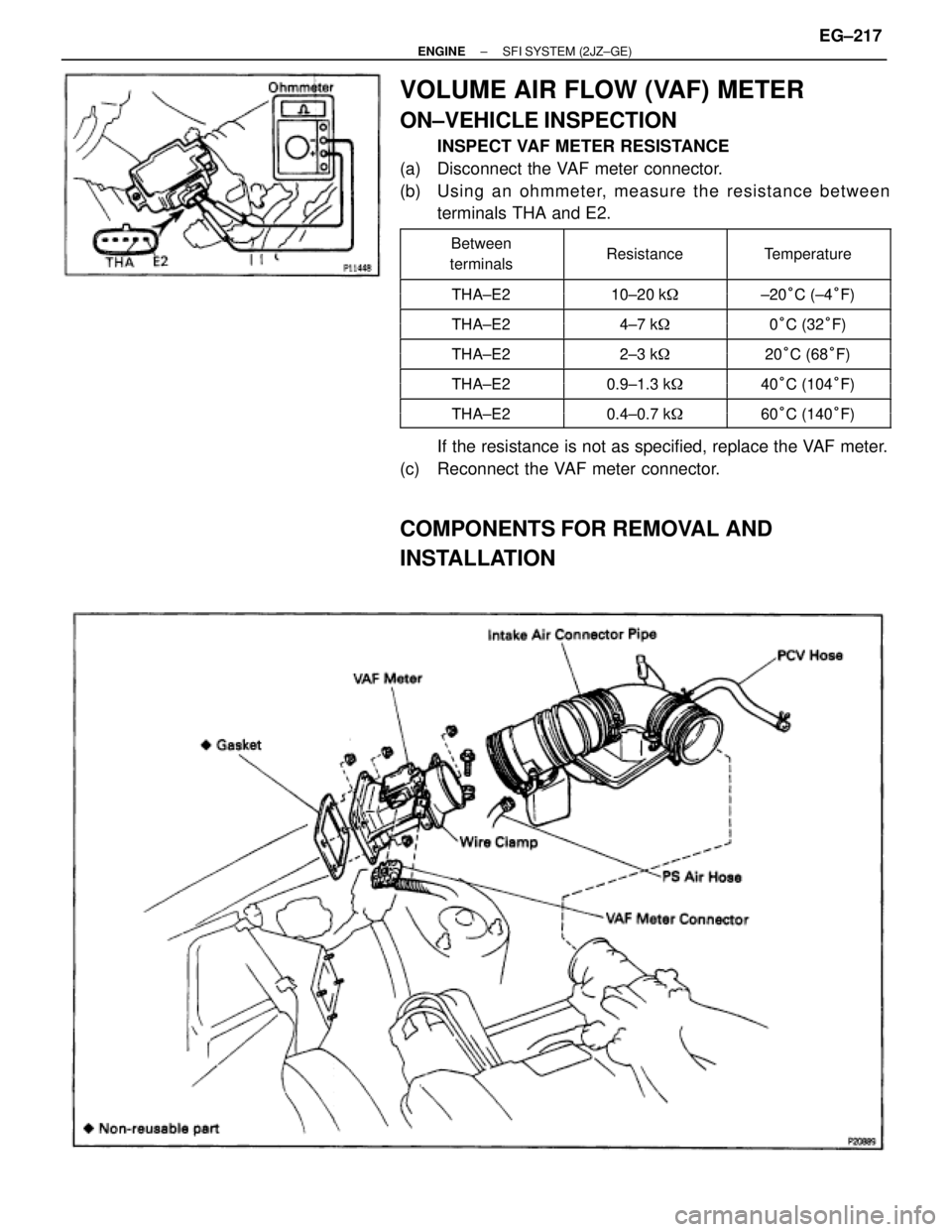 TOYOTA SUPRA 1995  Service Repair Manual VOLUME AIR FLOW (VAF) METER
ON±VEHICLE INSPECTION
INSPECT VAF METER RESISTANCE
(a)  Disconnect the VAF meter connector.
(b)  Usin g an oh mme te r, me a su re th e re sista n ce be twe e n
terminals 