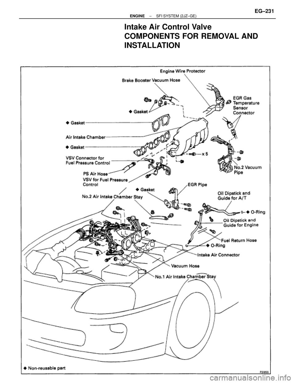 TOYOTA SUPRA 1995  Service Repair Manual Intake Air Control Valve
COMPONENTS FOR REMOVAL AND
INSTALLATION
± ENGINESFI SYSTEM (2JZ±GE)EG±231 