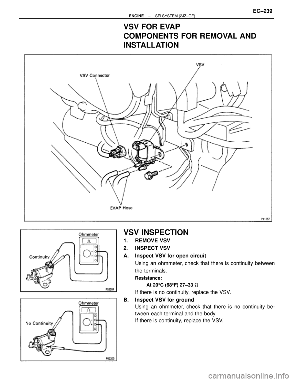 TOYOTA SUPRA 1995  Service Repair Manual VSV FOR EVAP
COMPONENTS FOR REMOVAL AND
INSTALLATION
VSV INSPECTION
1. REMOVE VSV
2. INSPECT VSV
A.  Inspect VSV for open circuit
Using an ohmmeter, check that there is continuity between
the terminal