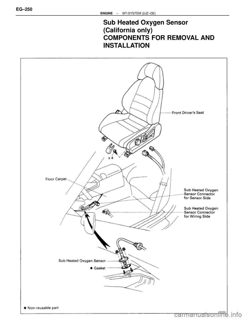 TOYOTA SUPRA 1995  Service Repair Manual Sub Heated Oxygen Sensor
(California only)
COMPONENTS FOR REMOVAL AND
INSTALLATION
EG±250± ENGINESFI SYSTEM (2JZ±GE) 
